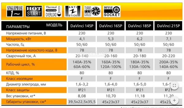 Купить Сварочный аппарат  DaVinci 165 P Москва